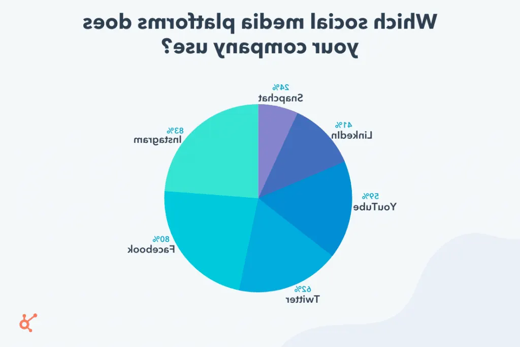 Pour faciliter l'achat de produits sur sa plateforme, YouTube s'associe à Shopify FinSMEs